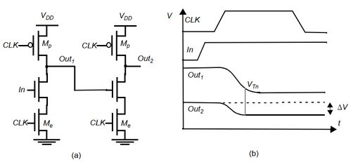 專用集成電路CMOS組合邏輯設(shè)計與廣告設(shè)計的交叉應(yīng)用