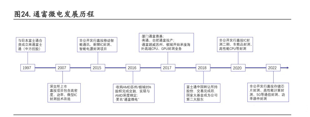 集成電路行業專題:先進制程貼近極限,Chiplet迎來黃金發展期