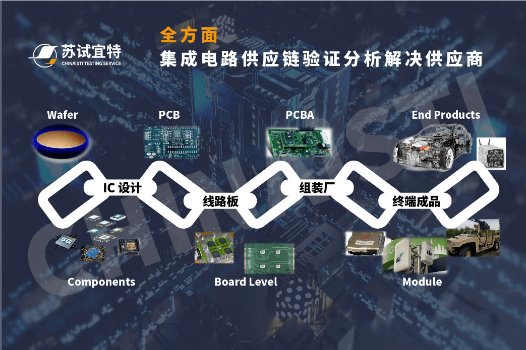 芯聯未來 蘇試集團亮相2021未來汽車技術展，以集成電路設計賦能成渝汽車供應鏈