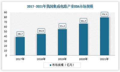 助力中國集成電路產業騰飛 相關政策如何推動EDA發展與實踐目標細化